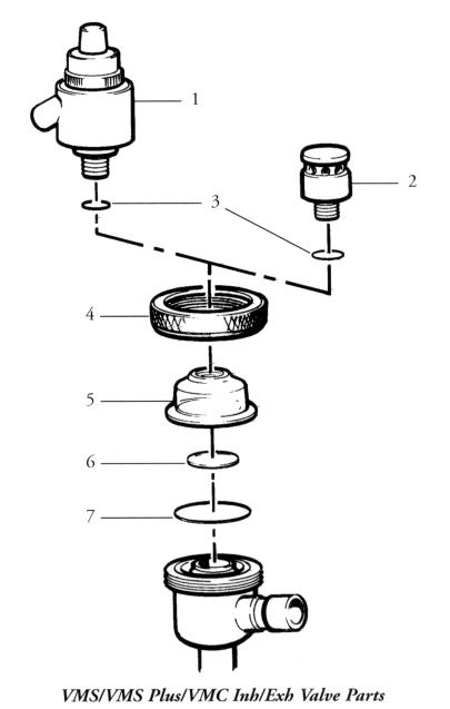 Inhalation/Exhalation Valves Service Parts